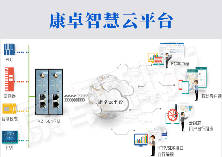 泵站智能化管控系統(tǒng)，實現(xiàn)智慧泵站遠(yuǎn)程自動化控制