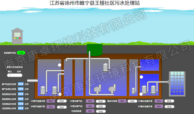 徐州農(nóng)村污水處理自動(dòng)控制系統(tǒng)，徐州污水處理廠視頻監(jiān)控信息化管理系統(tǒng)